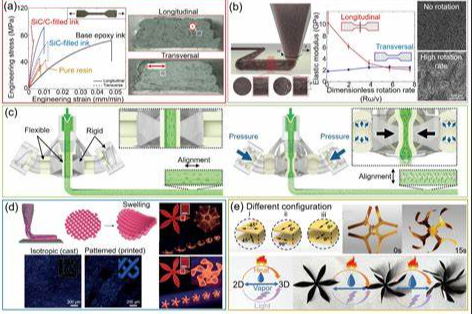 ANSYS�l�构静力学基���培训
